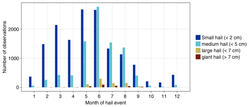https://nhess.copernicus.org/articles/25/3141/2025/nhess-25-3141-2025-f09