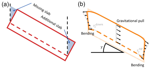 https://nhess.copernicus.org/articles/25/321/2025/nhess-25-321-2025-f04