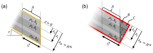 https://nhess.copernicus.org/articles/25/321/2025/nhess-25-321-2025-f05