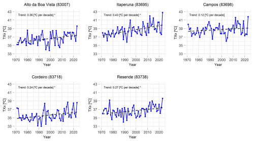 https://nhess.copernicus.org/articles/25/3221/2025/nhess-25-3221-2025-f02