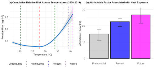 https://nhess.copernicus.org/articles/25/3221/2025/nhess-25-3221-2025-f06