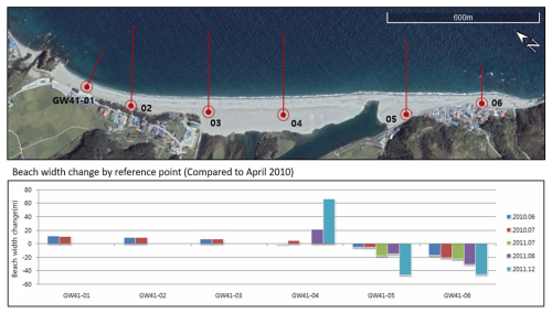 https://nhess.copernicus.org/articles/25/3239/2025/nhess-25-3239-2025-f05