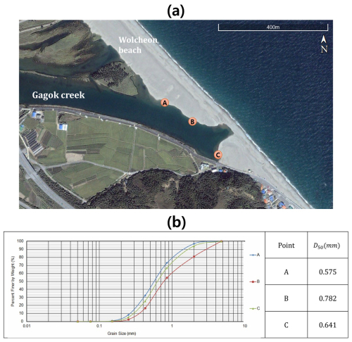 https://nhess.copernicus.org/articles/25/3239/2025/nhess-25-3239-2025-f06