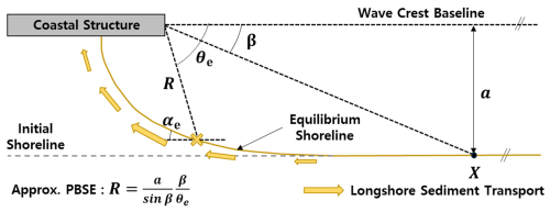 https://nhess.copernicus.org/articles/25/3239/2025/nhess-25-3239-2025-f09