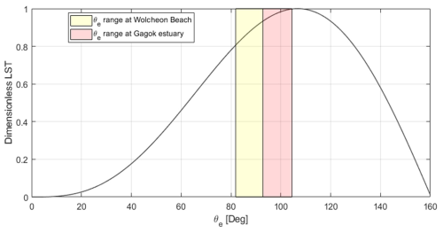 https://nhess.copernicus.org/articles/25/3239/2025/nhess-25-3239-2025-f10