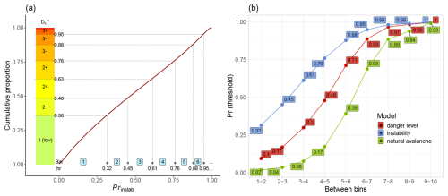 https://nhess.copernicus.org/articles/25/3333/2025/nhess-25-3333-2025-f05
