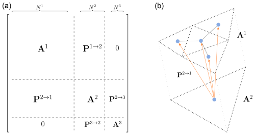 https://nhess.copernicus.org/articles/25/335/2025/nhess-25-335-2025-f02