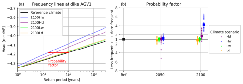 https://nhess.copernicus.org/articles/25/3355/2025/nhess-25-3355-2025-f11