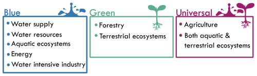 https://nhess.copernicus.org/articles/25/3381/2025/nhess-25-3381-2025-f03