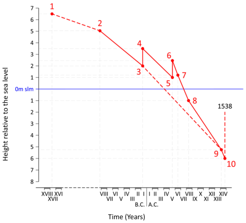https://nhess.copernicus.org/articles/25/3421/2025/nhess-25-3421-2025-f03