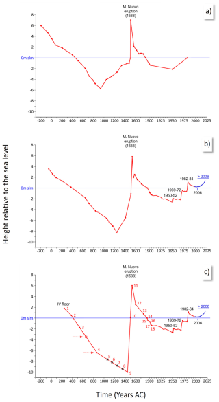 https://nhess.copernicus.org/articles/25/3421/2025/nhess-25-3421-2025-f13
