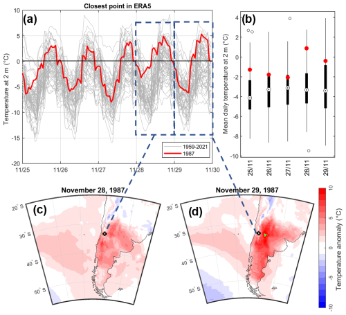 https://nhess.copernicus.org/articles/25/3559/2025/nhess-25-3559-2025-f03
