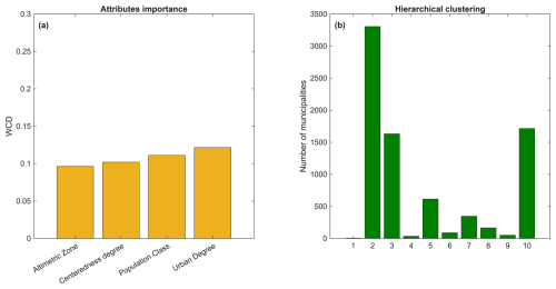 https://nhess.copernicus.org/articles/25/3665/2025/nhess-25-3665-2025-f05