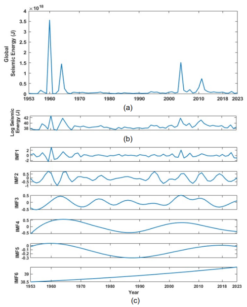 https://nhess.copernicus.org/articles/25/3713/2025/nhess-25-3713-2025-f02