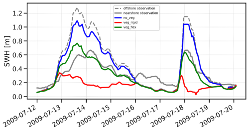 https://nhess.copernicus.org/articles/25/3737/2025/nhess-25-3737-2025-f02