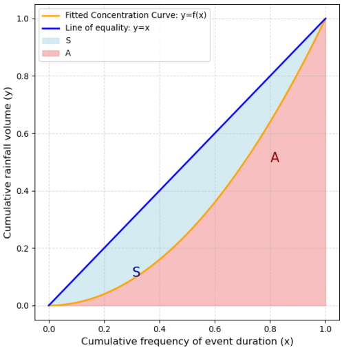 https://nhess.copernicus.org/articles/25/3759/2025/nhess-25-3759-2025-f05