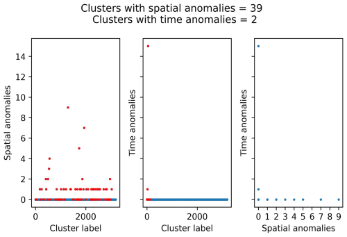 https://nhess.copernicus.org/articles/25/3853/2025/nhess-25-3853-2025-f25