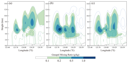 https://nhess.copernicus.org/articles/25/3905/2025/nhess-25-3905-2025-f11