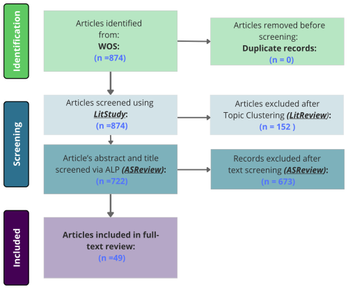https://nhess.copernicus.org/articles/25/3977/2025/nhess-25-3977-2025-f02