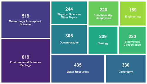https://nhess.copernicus.org/articles/25/3977/2025/nhess-25-3977-2025-f03
