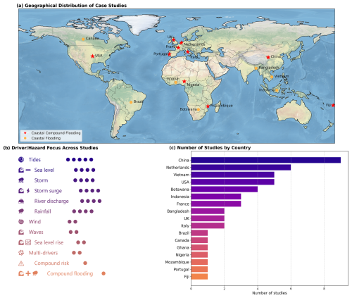 https://nhess.copernicus.org/articles/25/3977/2025/nhess-25-3977-2025-f06