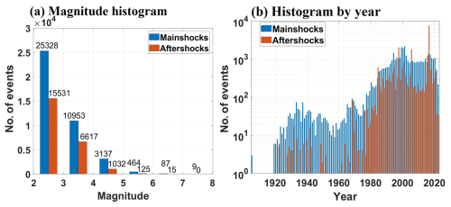 https://nhess.copernicus.org/articles/25/4021/2025/nhess-25-4021-2025-f12