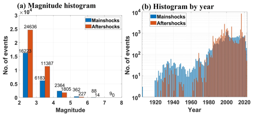 https://nhess.copernicus.org/articles/25/4021/2025/nhess-25-4021-2025-f14