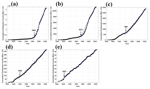 https://nhess.copernicus.org/articles/25/4021/2025/nhess-25-4021-2025-f15