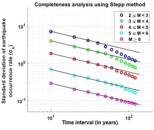 https://nhess.copernicus.org/articles/25/4021/2025/nhess-25-4021-2025-f16