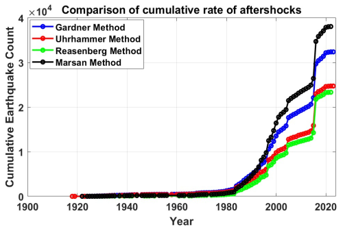 https://nhess.copernicus.org/articles/25/4021/2025/nhess-25-4021-2025-f18