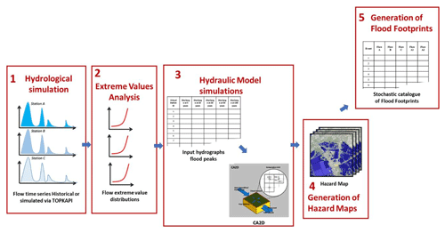 https://nhess.copernicus.org/articles/25/403/2025/nhess-25-403-2025-f03