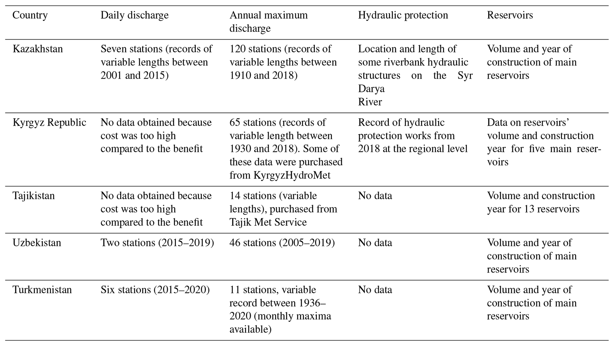 NHESS - Large-scale flood risk assessment in data-scarce areas: an ...