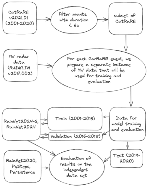 https://nhess.copernicus.org/articles/25/41/2025/nhess-25-41-2025-f01