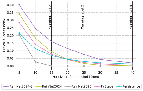 https://nhess.copernicus.org/articles/25/41/2025/nhess-25-41-2025-f02