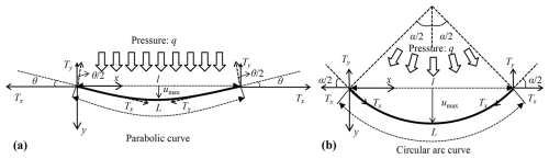 https://nhess.copernicus.org/articles/25/4115/2025/nhess-25-4115-2025-f15