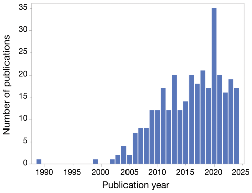 https://nhess.copernicus.org/articles/25/4203/2025/nhess-25-4203-2025-f02