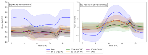 https://nhess.copernicus.org/articles/25/429/2025/nhess-25-429-2025-f05