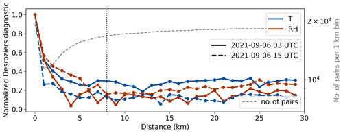 https://nhess.copernicus.org/articles/25/429/2025/nhess-25-429-2025-f07