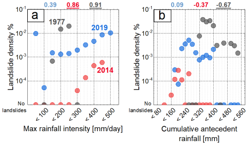 https://nhess.copernicus.org/articles/25/4405/2025/nhess-25-4405-2025-f06