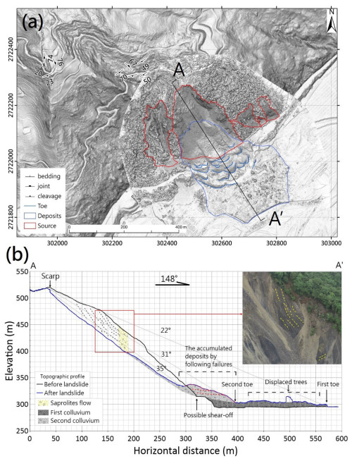 https://nhess.copernicus.org/articles/25/451/2025/nhess-25-451-2025-f07