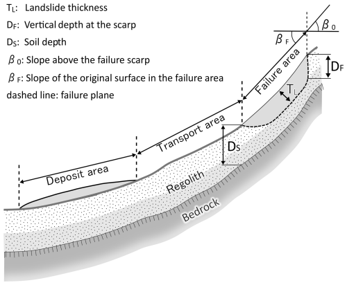 https://nhess.copernicus.org/articles/25/467/2025/nhess-25-467-2025-f01