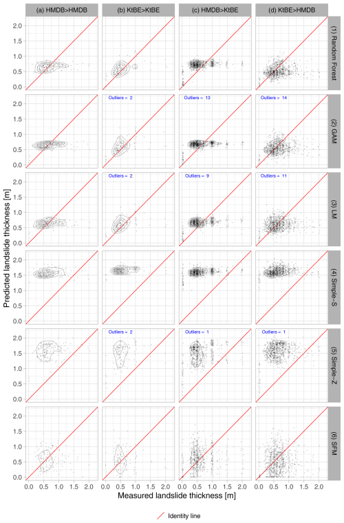 https://nhess.copernicus.org/articles/25/467/2025/nhess-25-467-2025-f06