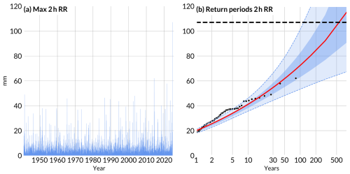 https://nhess.copernicus.org/articles/25/4807/2025/nhess-25-4807-2025-f01