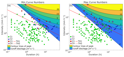 https://nhess.copernicus.org/articles/25/4941/2025/nhess-25-4941-2025-f15