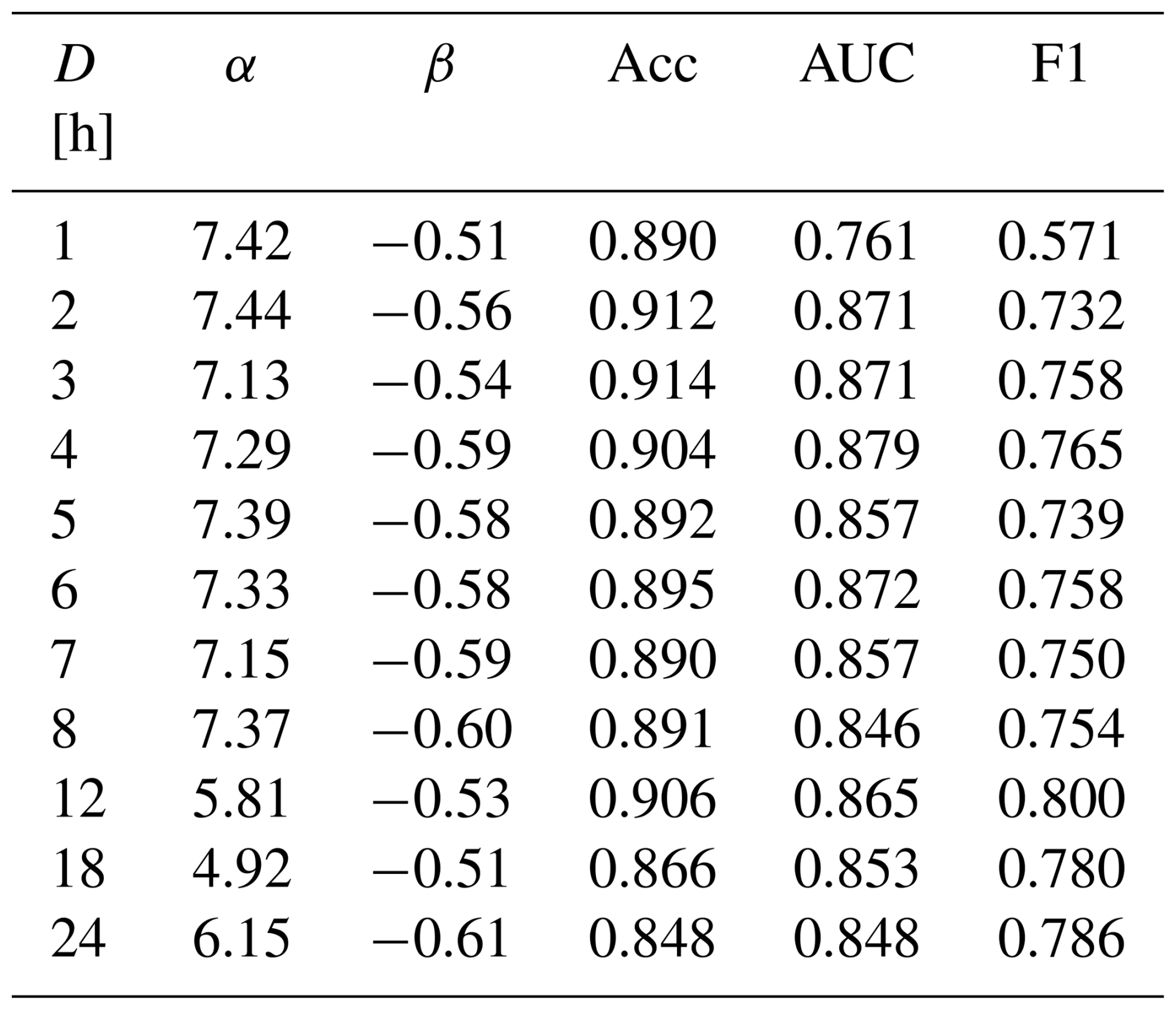 NHESS - Identification of rainfall thresholds for debris-flow ...