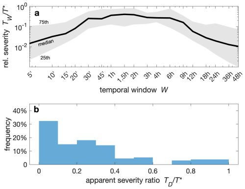 https://nhess.copernicus.org/articles/25/5055/2025/nhess-25-5055-2025-f02