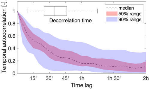 https://nhess.copernicus.org/articles/25/5055/2025/nhess-25-5055-2025-f03