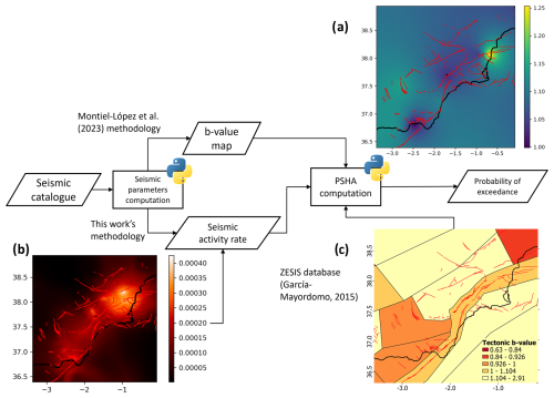 https://nhess.copernicus.org/articles/25/515/2025/nhess-25-515-2025-f03