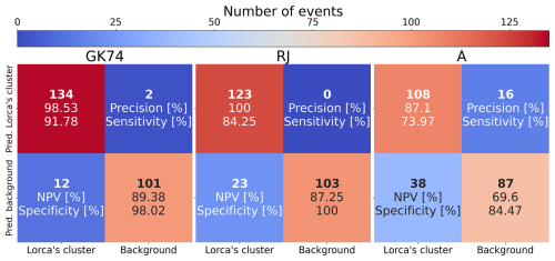 https://nhess.copernicus.org/articles/25/515/2025/nhess-25-515-2025-f09