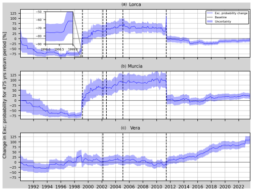 https://nhess.copernicus.org/articles/25/515/2025/nhess-25-515-2025-f11